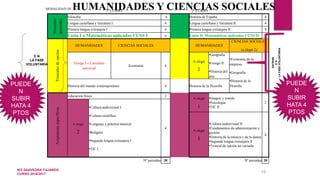 10
1º CURSO 2º CURSO
Troncales
generales
Filosofía 4 Historia de España 4
Lengua castellana y literatura I 4 Lengua castellana y literatura II 4
Primera lengua extranjera I 4 Primera lengua extranjera II 4
Latín I o Matemáticas aplicadas CCSS I 4 Latín II_Matemáticas aplicadas CCSS II 4
Troncalesdeopción
HUMANIDADES CIENCIAS SOCIALES HUMANIDADES
CIENCIAS SOCIALES
(a elegir 2)
Griego I o Literatura
universal
Economía 4
A elegir
1
•Geografía
•Griego II
•Historia del
arte
•Economía de la
empresa
•Geografía
•Historia de la
filosofía
8
Historia del mundo contemporáneo 4 Historia de la filosofía
Asignaturasespecíficas
Educación física 2
A elegir
1
•Imagen y sonido
•Psicología
•TIC II
2
A elegir
2
•Cultura audiovisual I
•Cultura científica
•Lenguaje y práctica musical
•Religión
•Segunda lengua extranjera I
•TIC I
4
A elegir
1
•Cultura audiovisual II
•Fundamentos de administración y
gestión
•Historia de la música y de la danza
•Segunda lengua extranjera II
•Troncal de opción no cursada
4
Nº periodos 30 Nº periodos 30
MODALIDAD DE HUMANIDADES Y CIENCIAS SOCIALES
ENTRAN
EN
LAFASEVOLUNTARIA
E N
LA FASE
VOLUNTARIA
PUEDE
N
SUBIR
HATA 4
PTOS
PUEDE
N
SUBIR
HATA 4
PTOS
IES SAAVEDRA FAJARDO
CURSO 2016/2017
 