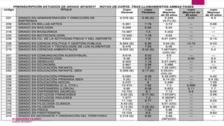 IES SAAVEDRA FAJARDO
CURSO 2016/2017
 