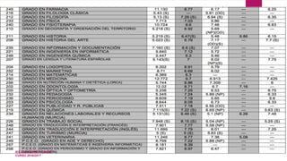 IES SAAVEDRA FAJARDO
CURSO 2016/2017
 