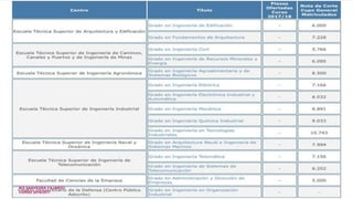 IES SAAVEDRA FAJARDO
CURSO 2016/2017
 