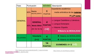 Fase Puntuación MÁXIMO Descripción
GENERAL
60% Media
BACHILLERATO
6
PUNTOS
Expediente académico:
media aritmética de las materias
1º y 2º curso.
40%
GENERAL
Media EBAU
(1+ 1+ 1+ 1)
4
PUNTOS
(+2)
 Lengua Castellana y Literatura.
 Lengua Extranjera
 Historia: España
Materia de MODALIDAD.
VOLUNTARIA
Voluntaria
(2+2)
4
PUNTOS
 Materia de MODALIDAD.
 Materia de MODALIDAD.
14
PUNTOS
EXÁMENES: 4 + 2 (+2)
http://www.um.es/infosecundaria/http://www.upct.es/contenido/perfil_f_alumno/index
_futuro_alumno.phpIES SAAVEDRA FAJARDO
CURSO 2016/2017
 