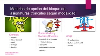 Materias de opción del bloque de
asignaturas troncales según modalidad
Ciencias
Biología
Dibujo técnico II
Física
Geología
Química
Humanidades y
Ciencias Sociales
Economía de la Empresa
Historia del Arte
Geografía
Historia de la Filosofía
Griego II
Artes
Artes Escénicas
Cultura Audiovisual II
Diseño
IES SAAVEDRA FAJARDO
CURSO 2016/2017
 