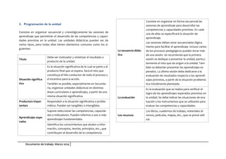 Documento de trabajo. Marzo 2014
2. Programación de la unidad
Consiste en organizar secuencial y cronológicamente las sesiones de
aprendizaje que permitirán el desarrollo de las competencias y capaci-
dades previstas en la unidad. Las unidades didácticas pueden ser de
varios tipos, pero todas ellas tienen elementos comunes como los si-
guientes:
Título
Debe ser motivador y sintetizar el resultado o
producto de la unidad.
Situación significa-
tiva
Es la situación significativa de la cual se parte y el
producto final que se espera. Será el reto que
constituya el hilo conductor de todo el proceso y
el incentivo para la acción.
También es posible, especialmente en Secunda-
ria, organizar unidades didácticas en distintas
áreas curriculares o aprendizajes, a partir de una
misma situación significativa.
Producto/s impor-
tante/s
Responde/n a la situación significativa o proble-
mática. Pueden ser tangibles o intangibles.
Aprendizajes espe-
rados
Supone seleccionar las competencias, capacida-
des e indicadores. Pueden referirse a uno o más
aprendizajes fundamentales.
Identifica los conocimientos que aluden a infor-
mación, conceptos, teorías, principios, etc., que
contribuyen al desarrollo de la competencia.
La secuencia didác-
tica
Consiste en organizar en forma secuencial las
sesiones de aprendizaje para desarrollar las
competencias y capacidades previstas. En cada
una de ellas se especificará la situación de
aprendizaje.
Las sesiones deben estar secuenciadas lógica-
mente para facilitar el aprendizaje. Incluso varios
de los procesos pedagógicos pueden durar más
de una sesión. Se recomienda que la primera
sesión se dedique a presentar la unidad, particu-
larmente el reto que da origen a la unidad. Tam-
bién se deberían presentar los aprendizajes es-
perados. La última sesión debe dedicarse a la
evaluación de resultados respecto a los aprendi-
zajes previstos, a partir de la situación problemá-
tica inicialmente planteada.
La evaluación
Es la evaluación que se realiza para verificar el
logro de los aprendizajes esperados previstos en
la unidad. Se debe indicar las situaciones de eva-
luación y los instrumentos que se utilizarán para
evaluar las competencias y capacidades.
Los recursos
Los libros, cuadernos de trabajo, materiales di-
versos, películas, mapas, etc., que se prevé utili-
zar.
 