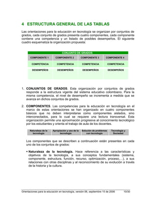 Orientaciones en tecnologia[1]