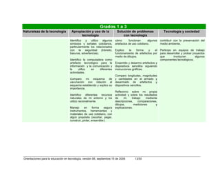 Orientaciones en tecnologia[1]