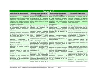 Orientaciones en tecnologia[1]