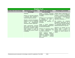 Orientaciones en tecnologia[1]