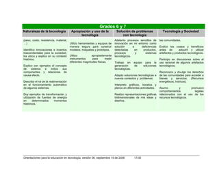Orientaciones en tecnologia[1]