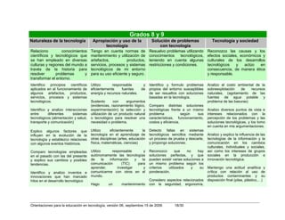 Orientaciones en tecnologia[1]