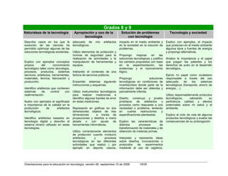 Orientaciones en tecnologia[1]