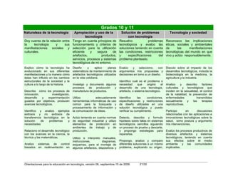 Orientaciones en tecnologia[1]