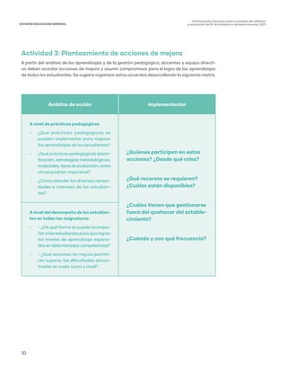 10
DIVISIÓN EDUCACIÓN GENERAL
Orientaciones técnicas para la jornadas de reflexión
y evaluación de fin de trimestre o semestre escolar 2021
Actividad 3: Planteamiento de acciones de mejora
A partir del análisis de los aprendizajes y de la gestión pedagógica, docentes y equipo directi-
vo deben acordar acciones de mejora y asumir compromisos para el logro de los aprendizajes
de todos los estudiantes. Se sugiere organizar estos acuerdos desarrollando la siguiente matriz.
Ámbitos de acción Implementación
A nivel de prácticas pedagógicas
•	 ¿Qué prácticas pedagógicas se
pueden implementar para mejorar
los aprendizajes de los estudiantes?
•	 ¿Qué prácticas pedagógicas (plani-
ficación, estrategias metodológicas,
materiales,tiposdeevaluación,entre
otros) podrían mejorarse?
•	 ¿Cómo atender las diversas necesi-
dades e intereses de los estudian-
tes?
¿Quiénes participan en estas
acciones? ¿Desde qué roles?
¿Qué recursos se requieren?
¿Cuáles están disponibles?
¿Cuáles tienen que gestionarse
fuera del quehacer del estable-
cimiento?
¿Cuándo y con qué frecuencia?
A nivel del desempeño de los estudian-
tes en todas las asignaturas
•	 - ¿De qué forma se puede acompa-
ñar a los estudiantes para que logren
los niveles de aprendizaje espera-
dosendeterminadascompetencias?
•	 - ¿Qué acciones de mejora permiti-
rán superar las dificultades encon-
tradas en cada curso y nivel?
 