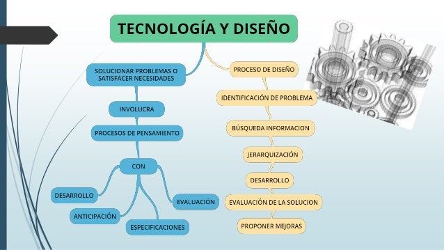 Orientaciones generales para la educación en tecnología
