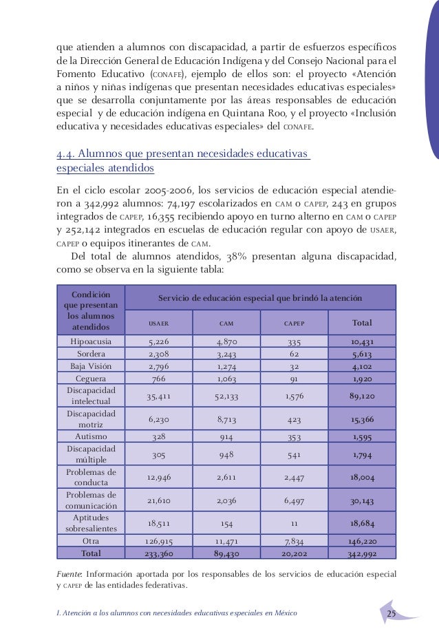 book measurement and manipulation of