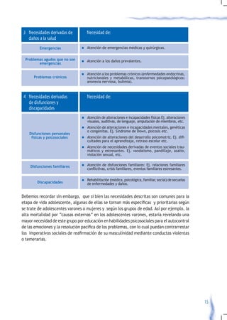3 Necesidades derivadas de          Necesidad de:
  daños a la salud
          Emergencias            n	Atención   de emergencias médicas y quirúrgicas.


  Problemas agudos que no son    n	Atención   a los daños prevalentes.
         emergencias

                                 n	Atención a los problemas crónicos (enfermedades endocrinas,
      Problemas crónicos            nutricionales y metabólicas, transtornos psicopatológicos:
                                    anorexia nerviosa, bulimia).



 4 Necesidades derivadas            Necesidad de:
   de disfunciones y
   discapacidades
                                 n	Atención de alteraciones e incapacidades físicas Ej. alteraciones
                                    visuales, auditivas, de lenguaje, amputación de miembros, etc.
                                 n	Atención de alteraciones e incapacidades mentales, genéticas
                                    o congénitas. Ej. Síndrome de Down, psicosis etc.
    Disfunciones personales
     físicas y psicosociales     n	Atención	de	alteraciones	del	desarrollo	psicomotriz.	Ej.	difi-
                                    cultades para el aprendizaje, retraso escolar etc.
                                 n	Atención   de necesidades derivadas de eventos sociales trau-
                                    máticos y estresantes. Ej. vandalismo, pandillaje, asalto,
                                    violación sexual, etc.

                                 n	Atención   de disfunciones familiares: Ej. relaciones familiares
    Disfunciones familiares
                                    conflictivas,	crisis	familiares,	eventos	familiares	estresantes.

                                 n	Rehabilitación (médica, psicológica, familiar, social) de secuelas
        Discapacidades              de enfermedades y daños.


Debemos recordar sin embargo, que si bien las necesidades descritas son comunes para la
etapa	de	vida	adolescente,	algunas	de	ellas	se	tornan	más	específicas		y	prioritarias	según	
se trate de adolescentes varones o mujeres y según los grupos de edad. Así por ejemplo, la
alta mortalidad por “causas externas” en los adolescentes varones, estaría revelando una
mayor necesidad de este grupo por educación en habilidades psicosociales para el autocontrol
de	las	emociones	y	la	resolución	pacífica	de	los	problemas,	con	lo	cual	puedan	contrarrestar	
los		imperativos	sociales	de	reafirmación	de	su	masculinidad	mediante	conductas	violentas	
o temerarias.




                                                                                                        15
 