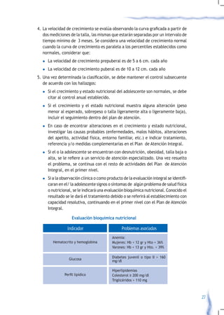 4.	 La	velocidad	de	crecimiento	se	evalúa	observando	la	curva	graficada	a	partir	de	
    dos mediciones de la talla, las mismas que estarán separadas por un intervalo de
    tiempo mínimo de 3 meses. Se considera una velocidad de crecimiento normal
    cuando la curva de crecimiento es paralela a los percentiles establecidos como
    normales, considerar que:
  l    La velocidad de crecimiento prepuberal es de 5 a 6 cm. cada año
  l    La velocidad de crecimiento puberal es de 10 a 12 cm. cada año
5.	 Una	vez	determinada	la	clasificación,	se	debe	mantener	el	control	subsecuente	
    de acuerdo con los hallazgos:
  l    Si el crecimiento y estado nutricional del adolescente son normales, se debe
       citar al control anual establecido.
  l    Si el crecimiento y el estado nutricional muestra alguna alteración (peso
       menor al esperado, sobrepeso o talla ligeramente alta o ligeramente baja),
       incluir el seguimiento dentro del plan de atención.
  l    En caso de encontrar alteraciones en el crecimiento y estado nutricional,
       investigar las causas probables (enfermedades, malos hábitos, alteraciones
       del apetito, actividad física, entorno familiar, etc.) e indicar tratamiento,
       referencia y/o medidas complementarias en el Plan de Atención Integral.
  l    Si el o la adolescente se encuentran con desnutrición, obesidad, talla baja o
       alta,	se	le	refiere	a	un	servicio	de	atención	especializado.	Una	vez	resuelto	
       el problema, se continua con el resto de actividades del Plan de Atención
       Integral, en el primer nivel.
  l	   Si	a	la	observación	clínica	o	como	producto	de	la	evaluación	integral	se	identifi-
       caran en el/ la adolescente signos o síntomas de algún problema de salud física
       o nutricional, se le indicará una evaluación bioquímica nutricional. Conocido el
       resultado se le dará el tratamiento debido o se referirá al establecimiento con
       capacidad resolutiva, continuando en el primer nivel con el Plan de Atención
       Integral.

                     Evaluación bioquímica nutricional

                  Indicador                       Problemas asociados
                                            Anemia:
         Hematocrito y hemoglobina          Mujeres: Hb < 12 gr y Hto < 36%
                                            Varones: Hb < 13 gr y Hto. < 39%

                                            Diabetes juvenil o tipo II > 160
                   Glucosa                  mg/dl

                                            Hiperlipidemias
                Perfil	lipídico             Colesterol ≥ 200 mg/dl
                                            Triglicéridos > 110 mg



                                                                                            27
 