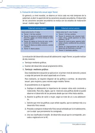 Orientaciones para la atención integral de salud del adolescente en el primer nivel de atención



                               b. Evaluación del desarrollo sexual según Tanner
                                    En general y a nivel mundial, se observa un inicio cada vez más temprano de la
                                    pubertad, es decir la aparición de los caracteres sexuales secundarios. El desarrollo
                                    de los caracteres sexuales secundarios se evalúa con los estadios de maduración
                                    sexual modelo según Tanner9.

                                                 Pubertad normal mujeres                                 Pubertad normal varones
                                  Inicio entre los 8 y 13 años                                    Inicio entre los 9 y los 14 años
                                  n	Tanner I: No hay cambios                                      n Tanner I: No hay cambios
                                  n Tanner II: Aparece el botón mamario (esta-                    n Tanner II: Aumento del volumen testi-
                                      dio M II), luego o al mismo tiempo el vello                     cular (>3cc), puede aparecer el vello
                                      pubiano (VPII )                                                 pubiano ( VP II)
                                  n Tanner III: Mama en forma de cono, acele-                     n Tanner III: Crece el pene, aparece vello
                                      ración del crecimiento, menarquia                               axilar y facial, cambios de voz, primera
                                  n Tanner IV: Mama con doble contorno, (areola                       polución
                                      y pezón)                                                    n Tanner IV: Engrosamiento del pene y
                                  n Tanner V: Mama adulta                                             desarrollo de testículos y escroto
                                                                                                  n Tanner V: Genitales adultos




                                    La evaluación del desarrollo sexual del adolescente según Tanner, se puede realizar
                                    de dos maneras:
                                    l	   Tamizaje	mediante	gráficas.
                                    l    Examen del desarrollo sexual propiamente dicho.
                                    1.	Tamizaje		mediante	gráficas
                                         Esta modalidad de evaluación se aplicará en el primer nivel de atención y estará
                                         a cargo del personal de salud capacitado en el tema.
                                    	 Para	realizarlo,	se	requiere	disponer	de	las	gráficas	o	cartillas		de	desarrollo	
                                      sexual para mujeres y para varones según modelo Tanner.
                                         El procedimiento es el siguiente:
                                         a. Explique al adolescente la importancia de conocer cómo está creciendo y
                                            madurando.	Para	ello,	dígale,	que	le		mostrará	unas	gráficas	donde	se	puede	
                                            observar el desarrollo de las personas desde que son niños hasta adultos.
                                         b.	Muestre	la	gráfica	de	varón	o	mujer,	según	se	trate	de	un	o	una	adolescen-
                                            te.
                                         c.	 Solicite	que	mire	las	gráficas	y	que	señale	aquella,	que	se	asemeje	más	a	su	
                                             desarrollo físico sexual.
                                         d. Proceda a comparar el desarrollo físico sexual señalado por la/el adolescente,
                                            con la edad que previamente ha consignado.
                                         e.	Una	vez	clasificado	el	estadio		de	desarrollo	sexual	que	le	corresponde,	pro-
                                            ceda a registrarlo en la HC.


                                                                                                                          9 Ver gráficos en anexos.
 28
 