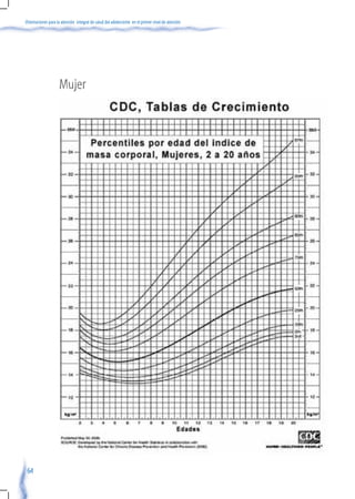 Orientaciones para la atención integral de salud del adolescente en el primer nivel de atención




                    Mujer




 64
 