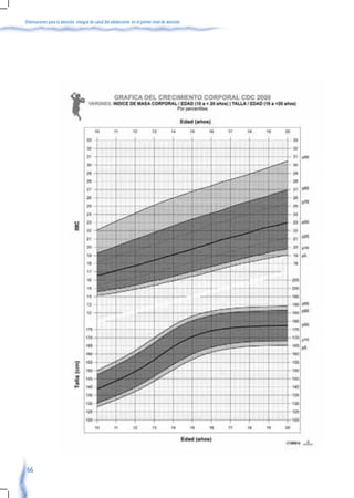 Orientaciones para la atención integral de salud del adolescente en el primer nivel de atención




 66
 