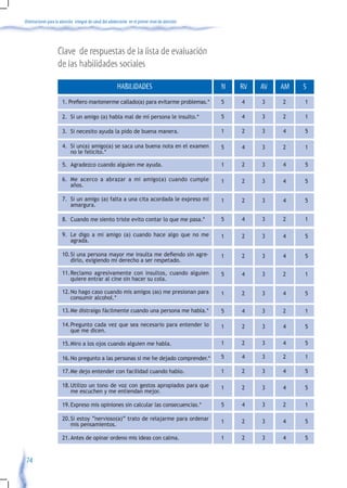 Orientaciones para la atención integral de salud del adolescente en el primer nivel de atención




                    Clave de respuestas de la lista de evaluación
                    de las habilidades sociales

                                                         HABILIDADES                              N   RV   AV   AM   S
                       1.	Prefiero	mantenerme	callado(a)	para	evitarme	problemas.*                5   4    3    2    1

                       2.	 Si	un	amigo	(a)	habla	mal	de	mi	persona	le	insulto.*                   5   4    3    2    1

                       3. Si necesito ayuda la pido de buena manera.                              1   2    3    4    5

                       4. Si un(a) amigo(a) se saca una buena nota en el examen                   5   4    3    2    1
                          no	le	felicito.*

                       5. Agradezco cuando alguien me ayuda.                                      1   2    3    4    5

                       6. Me acerco a abrazar a mi amigo(a) cuando cumple                         1   2    3    4    5
                          años.

                       7. Si un amigo (a) falta a una cita acordada le expreso mi                 1   2    3    4    5
                          amargura.

                       8.	 Cuando	me	siento	triste	evito	contar	lo	que	me	pasa.*                  5   4    3    2    1

                       9. Le digo a mi amigo (a) cuando hace algo que no me                       1   2    3    4    5
                          agrada.

                       10.	 i	una	persona	mayor	me	insulta	me	defiendo	sin	agre-
                          S                                                                       1   2    3    4    5
                          dirlo, exigiendo mi derecho a ser respetado.

                       11. Reclamo agresivamente con insultos, cuando alguien                     5   4    3    2    1
                           quiere entrar al cine sin hacer su cola.

                       12. No hago caso cuando mis amigos (as) me presionan para                  1   2    3    4    5
                           consumir	alcohol.*

                       13.	 e	distraigo	fácilmente	cuando	una	persona	me	habla.*
                          M                                                                       5   4    3    2    1

                       14. Pregunto cada vez que sea necesario para entender lo                   1   2    3    4    5
                           que me dicen.

                       15. Miro a los ojos cuando alguien me habla.                               1   2    3    4    5

                       16.	No	pregunto	a	las	personas	si	me	he	dejado	comprender.*                5   4    3    2    1

                       17. Me dejo entender con facilidad cuando hablo.                           1   2    3    4    5

                       18. Utilizo un tono de voz con gestos apropiados para que                  1   2    3    4    5
                           me escuchen y me entiendan mejor.

                       19.	Expreso	mis	opiniones	sin	calcular	las	consecuencias.*                 5   4    3    2    1

                       20. Si estoy “nervioso(a)” trato de relajarme para ordenar                 1   2    3    4    5
                           mis pensamientos.

                       21. Antes de opinar ordeno mis ideas con calma.                            1   2    3    4    5


 74
 