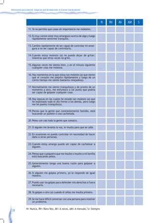 Orientaciones para la atención integral de salud del adolescente en el primer nivel de atención




                                                                                                  N   RV   AV   AM   S
                       11. Yo no permito que cosas sin importancia me molesten.

                       12. Es muy común estar muy amargo(a) acerca de algo y luego
                           rápidamente sentirme tranquilo.

                       13. Cambio rápidamente de ser capaz de controlar mi amar-
                           gura a no ser capaz de controlarla.

                       14. Cuando estoy molesto (a) no puedo dejar de gritar;
                           mientras que otras veces no grito.

                       15. Algunas veces me siento bien, y en el minuto siguiente
                           cualquier cosa me molesta.

                       16. Hay momentos en la que estoy tan molesto (a) que siento
                           que el corazón me palpita rápidamente y luego de un
                           cierto tiempo me siento bastante relajado(a).

                       17. Normalmente me siento tranquilo(a) y de pronto de un
                           momento a otro, me enfurezco a tal punto que podría
                           ser capaz de golpear cualquier cosa.

                       18. Hay épocas en las cuales he estado tan molesto (a) que
                           he explotado todo el día frente a los demás, pero luego
                           me he puesto tranquilo(a).

                       19. Pienso que la gente que constantemente fastidia, está
                           buscando un puñete o una cachetada.

                       20. Peleo con casi toda la gente que conozco.

                       21. Si alguien me levanta la voz, le insulto para que se calle.

                       22. En ocasiones no puedo controlar mi necesidad de hacer
                           daño a otras personas.

                       23. Cuando estoy amargo puedo ser capaz de cachetear a
                           alguien.

                       24. Pienso que cualquiera que me insulte o insulte a mi familia
                           está buscando pelea.

                       25. Generalmente tengo una buena razón para golpear a
                           alguien.

                       26. Si alguien me golpea primero, yo le respondo de igual
                           manera.

                       27. Puedo usar los golpes para defender mis derechos si fuera
                           necesario.

                       28. Yo golpeo a otro (a) cuando él (ella) me insulta primero.

                       29. Se me hace difícil conversar con una persona para resolver
                           un problema.

                    N= Nunca, RV= Rara Vez, AV= A veces, AM= A menudo, S= Siempre
 78
 