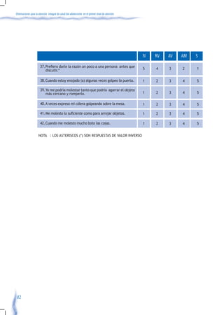 Orientaciones para la atención integral de salud del adolescente en el primer nivel de atención




                                                                                                  N   RV   AV   AM   S
                       37.	 refiero	darle	la	razón	un	poco	a	una	persona		antes	que	
                          P
                          discutir.*                                                              5   4    3    2    1


                       38. Cuando estoy enojado (a) algunas veces golpeo la puerta.               1   2    3    4    5

                       39. Yo me podría molestar tanto que podría agarrar el objeto
                           más cercano y romperlo.                                                1   2    3    4    5

                       40. A veces expreso mi cólera golpeando sobre la mesa.                     1   2    3    4    5

                       41.	Me	molesto	lo	suficiente	como	para	arrojar	objetos.                    1   2    3    4    5

                       42. Cuando me molesto mucho boto las cosas.                                1   2    3    4    5


                    	NOTA			:	LOS	ASTERISCOS	(*)	SON	RESPUESTAS	DE	VALOR	INVERSO




 82
 