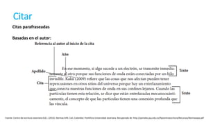 Citas parafraseadas
Basadas en el autor:
Citar
Fuente: Centro de escritura Javeriano (Ed.). (2013). Normas APA. Cali, Colombia: Pontificia Universidad Javeriana. Recuperado de: http://portales.puj.edu.co/ftpcentroescritura/Recursos/Normasapa.pdf
 