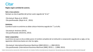 Citar
Reglas según cantidad de autores.
Seis o mas autores:
Siempre se cita el apellido del primer autor seguido de “et al.”
Cita textual: Rojas et al. (2013).
Cita parafraseada: (Rojas et al. , 2013).
Anónimo
Cuando el autor es anónimo se debe colocar Anónimo seguido de “,” y el año.
Cita textual: Anónimo (2013).
Cita parafraseada: (Anónimo, 2013).
Autor corporativo
La primera vez que se cita se debe poner el nombre completo de la institución o corporación seguido de su sigla, en las
siguientes referencias basta con citar las siglas.
Cita textual: International Bussiness Machines [IBM] (2013). (….) IBM (2013).
Cita parafraseada: (International Bussiness Machines [IBM], 2013). (….) (IBM, 2013).
Fuente: Centro de escritura Javeriano (Ed.). (2013). Normas APA. Cali, Colombia: Pontificia Universidad Javeriana. Recuperado de: http://portales.puj.edu.co/ftpcentroescritura/Recursos/Normasapa.pdf
 