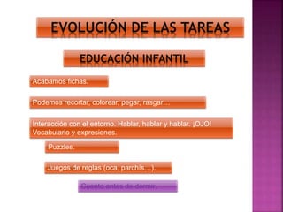 EVOLUCIÓN DE LAS TAREAS
EDUCACIÓN INFANTIL
Acabamos fichas.
Podemos recortar, colorear, pegar, rasgar…
Interacción con el entorno. Hablar, hablar y hablar. ¡OJO!
Vocabulario y expresiones.
Cuento antes de dormir.
Puzzles.
Juegos de reglas (oca, parchís…).
 