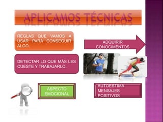 REGLAS QUE VAMOS A
USAR PARA CONSEGUIR
ALGO.
ADQUIRIR
CONOCIMENTOS
DETECTAR LO QUE MÁS LES
CUESTE Y TRABAJARLO.
ASPECTO
EMOCIONAL
AUTOESTIMA
MENSAJES
POSITIVOS
 
