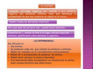 EL CASTIGO
Cualquier actividad negativa que, seguida a una conducta
negativa que deseamos eliminar, hace que disminuya la
probabilidad de que esa conducta se repita en el futuro.
TIEMPO FUERA DE REFUERZO POSITIVO
Para que deje de portarse mal, cuando busca atención.
CONSISTE en … retirar al niño a un lugar cercano lejos del
estímulo gratificante como personas o juguetes.
LAS REPRIMENDAS:
Son eficaces si:
• Son breves.
• Se producen cada vez que comete la conducta a eliminar.
• Deben ser aisladas (no lo recordaremos continuamente).
• Deben de ir acompañadas de palabras de aliento.
• Deben tener siempre la misma intensidad.
• A la reprimenda debe acompañarle un refuerzo por el primer
buen comportamiento que observemos.
 