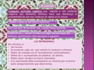 EL CASTIGO
Cualquier actividad negativa que, seguida a una conducta
negativa que deseamos eliminar, hace que disminuya la
probabilidad de que esa conducta se repita en el futuro.
TIEMPO FUERA DE REFUERZO POSITIVO
Para que deje de portarse mal, cuando busca atención.
CONSISTE en … retirar al niño a un lugar cercano lejos del
estímulo gratificante como personas o juguetes.
LAS REPRIMENDAS:
Son eficaces si:
• Son breves.
• Se producen cada vez que comete la conducta a eliminar.
• Deben ser aisladas (no lo recordaremos continuamente).
• Deben de ir acompañadas de palabras de aliento.
• Deben tener siempre la misma intensidad.
• A la reprimenda debe acompañarle un refuerzo por el primer
buen comportamiento que observemos.
 