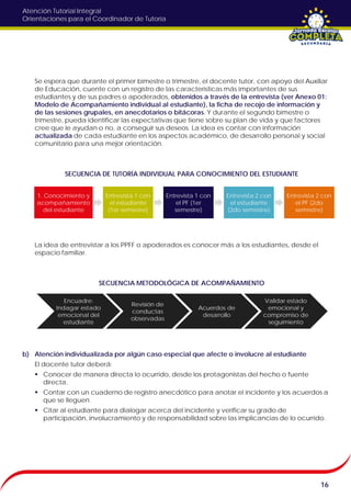 Atención Tutorial Integral
Orientaciones para el Coordinador de Tutoría
Se espera que durante el primer bimestre o trimestre, el docente tutor, con apoyo del Auxiliar
de Educación, cuente con un registro de las características más importantes de sus
estudiantes y de sus padres o apoderados, obtenidos a través de la entrevista (ver Anexo 01:
Modelo de Acompañamiento individual al estudiante), la ficha de recojo de información y
de las sesiones grupales, en anecdotarios o bitácoras. Y durante el segundo bimestre o
trimestre, pueda identificar las expectativas que tiene sobre su plan de vida y que factores
cree que le ayudan o no, a conseguir sus deseos. La idea es contar con información
actualizada de cada estudiante en los aspectos académico, de desarrollo personal y social
comunitario para una mejor orientación.
SECUENCIA DE TUTORÍA INDIVIDUAL PARA CONOCIMIENTO DEL ESTUDIANTE
La idea de entrevistar a los PPFF o apoderados es conocer más a los estudiantes, desde el
espacio familiar.
SECUENCIA METODOLÓGICA DE ACOMPAÑAMIENTO
b) Atención individualizada por algún caso especial que afecte o involucre al estudiante
El docente tutor deberá:
 Conocer de manera directa lo ocurrido, desde los protagonistas del hecho o fuente
directa.
 Contar con un cuaderno de registro anecdótico para anotar el incidente y los acuerdos a
que se lleguen.
 Citar al estudiante para dialogar acerca del incidente y verificar su grado de
participación, involucramiento y de responsabilidad sobre las implicancias de lo ocurrido.
16
1. Conocimiento y
acompañamiento
del estudiante
Entrevista 1 con
el estudiante
(1er semestre)
Entrevista 1 con
el PF (1er
semestre)
Entrevista 2 con
el estudiante
(2do semestre)
Entrevista 2 con
el PF (2do
semestre)
Encuadre:
Indagar estado
emocional del
estudiante
Revisión de
conductas
observadas
Acuerdos de
desarrollo
Validar estado
emocional y
compromiso de
seguimiento
 