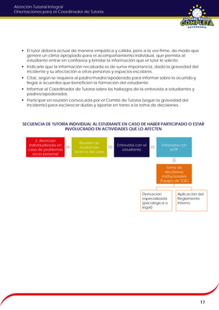 Atención Tutorial Integral
Orientaciones para el Coordinador de Tutoría
 El tutor deberá actuar de manera empática y cálida, pero a la vez firme, de modo que
genere un clima apropiado para el acompañamiento individual, que permita al
estudiante entrar en confianza y brindar la información que el tutor le solicite.
 Indicarle que la información recabada es de suma importancia, dado la gravedad del
incidente y su afectación a otras personas y espacios escolares.
 Citar, según se requiera al padre/madre/apoderado para informar sobre lo ocurrido y
llegar a acuerdos que beneficien la formación del estudiante.
 Informar al Coordinador de Tutoría sobre los hallazgos de la entrevista a estudiantes y
padres/apoderados.
 Participar en reunión convocada por el Comité de Tutoría (según la gravedad del
incidente) para esclarecer dudas y aportar en torno a la toma de decisiones.
SECUENCIA DE TUTORÍA INDIVIDUAL AL ESTUDIANTE EN CASO DE HABER PARTICIPADO O ESTAR
INVOLUCRADO EN ACTIVIDADES QUE LO AFECTEN
17
2. Atención
individualizada en
caso de problemas
socio-personal
Revisión de
evidencias
acerca del caso
Entrevista con el
estudiante
Entrevista con
el PF
Toma de
decisiones
institucionales
(Equipo de TOE)
Derivación
especializada
(psicológica o
legal)
Aplicación del
Reglamento
Interno
 