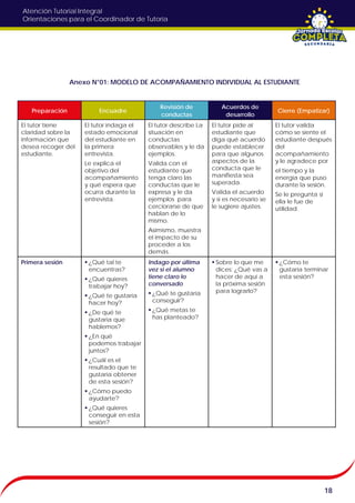 Atención Tutorial Integral
Orientaciones para el Coordinador de Tutoría
Anexo N°01: MODELO DE ACOMPAÑAMIENTO INDIVIDUAL AL ESTUDIANTE
18
Preparación Encuadre
Revisión de
conductas
Acuerdos de
desarrollo
Cierre (Empatizar)
El tutor tiene
claridad sobre la
información que
desea recoger del
estudiante.
El tutor indaga el
estado emocional
del estudiante en
la primera
entrevista.
Le explica el
objetivo del
acompañamiento
y qué espera que
ocurra durante la
entrevista.
El tutor describe La
situación en
conductas
observables y le da
ejemplos.
Valida con el
estudiante que
tenga claro las
conductas que le
expresa y le da
ejemplos para
cerciorarse de que
hablan de lo
mismo.
Asimismo, muestra
el impacto de su
proceder a los
demás.
El tutor pide al
estudiante que
diga qué acuerdo
puede establecer
para que algunos
aspectos de la
conducta que le
manifiesta sea
superada.
Valida el acuerdo
y si es necesario se
le sugiere ajustes.
El tutor valida
cómo se siente el
estudiante después
del
acompañamiento
y le agradece por
el tiempo y la
energía que puso
durante la sesión.
Se le pregunta si
ella le fue de
utilidad.
Primera sesión  ¿Qué tal te
encuentras?
 ¿Qué quieres
trabajar hoy?
 ¿Qué te gustaría
hacer hoy?
 ¿De qué te
gustaría que
hablemos?
 ¿En qué
podemos trabajar
juntos?
 ¿Cuál es el
resultado que te
gustaría obtener
de esta sesión?
 ¿Cómo puedo
ayudarte?
 ¿Qué quieres
conseguir en esta
sesión?
Indago por última
vez si el alumno
tiene claro lo
conversado
 ¿Qué te gustaría
conseguir?
 ¿Qué metas te
has planteado?
 Sobre lo que me
dices: ¿Qué vas a
hacer de aquí a
la próxima sesión
para lograrlo?
 ¿Cómo te
gustaría terminar
esta sesión?
 