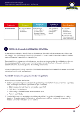 Atención Tutorial Integral
Orientaciones para el Coordinador de Tutoría
El docente coordinador de tutoría es el responsable de promover el desarrollo de una acción
tutorial efectiva en favor del estudiante, garantizando se le brinde una atención y orientación
que satisfaga sus inquietudes y expectativas.
Su actuación contribuye con el objetivo de promover una educación de calidad, atendiendo
las necesidades de los actores que intervienen de manera directa en el servicio brindado:
docentes tutores, auxiliares, padres de familia y estudiantes.
En tal sentido, es importante presentar de manera detallada las acciones que deben desarrollar
durante el ejercicio de sus funciones.
Función 01: Coordinación y organización del trabajo tutorial
Actividades que debe desarrollar:
 Elabora y socializa la propuesta de trabajo tutorial para el año lectivo (ver formato sugerido),
bajo el enfoque orientador y preventivo, que considere:
□ Objetivos de atención tutorial priorizados según PAT
□ Perfil de docentes tutores
□ Selección y calendarización de actividades 2015
□ Plan de actividades
 Organizará reuniones semanales o quincenales convocando la participación del cuerpo
docente de cada sección (tutores y no tutores) para modificar o ajustar la propuesta de
trabajo tutorial prevista para el año lectivo.
19
Preparación Encuadre
Revisión de
conductas
Acuerdos de
desarrollo
Cierre (Empatizar)
Segunda sesión  ¿Cómo te sientes
en este
momento?
 De la última
sesión: ¿Qué te
gustaría que
pasara hoy que
no esté pasando?
 Si te estuvieras
oyendo ¿qué
consejo te
darías?
 ¿Con qué
palabra
resumirías lo
conversado?
 ¿Qué decides
hacer a partir de
estas reflexiones?
PROTOCOLO PARA EL COORDINADOR DE TUTORÍA3
 