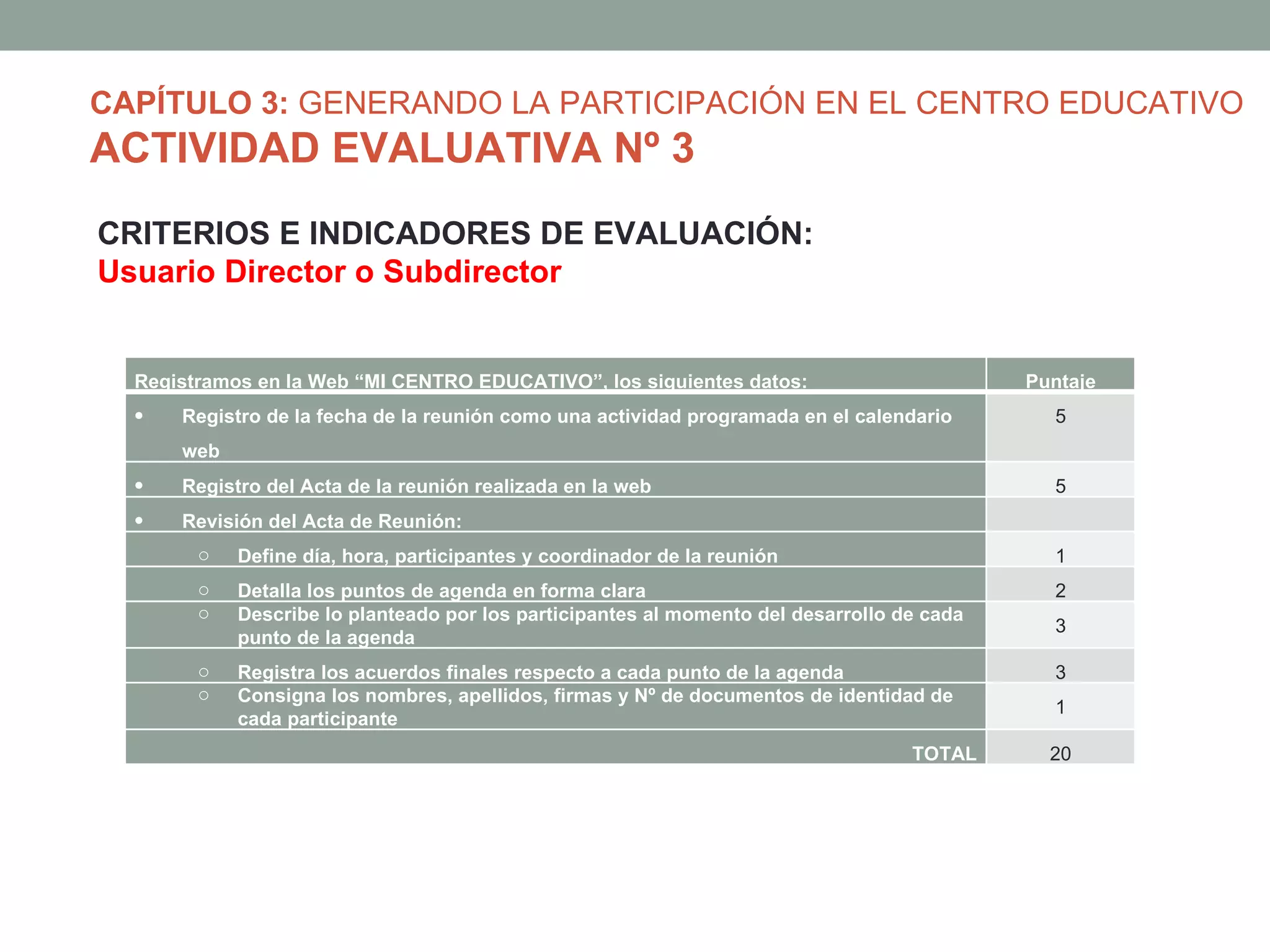 CAPÍTULO 3: GENERANDO LA PARTICIPACIÓN EN EL CENTRO EDUCATIVO
ACTIVIDAD EVALUATIVA Nº 3
CRITERIOS E INDICADORES DE EVALUACIÓN:
Usuario Director o Subdirector


  Registramos en la Web “MI CENTRO EDUCATIVO”, los siguientes datos:                        Puntaje
  •   Registro de la fecha de la reunión como una actividad programada en el calendario       5
      web
  •   Registro del Acta de la reunión realizada en la web                                     5
  •   Revisión del Acta de Reunión:
        o   Define día, hora, participantes y coordinador de la reunión                       1
        o   Detalla los puntos de agenda en forma clara                                       2
        o   Describe lo planteado por los participantes al momento del desarrollo de cada
                                                                                              3
            punto de la agenda
        o   Registra los acuerdos finales respecto a cada punto de la agenda                  3
        o   Consigna los nombres, apellidos, firmas y Nº de documentos de identidad de
                                                                                              1
            cada participante
                                                                                   TOTAL      20
 