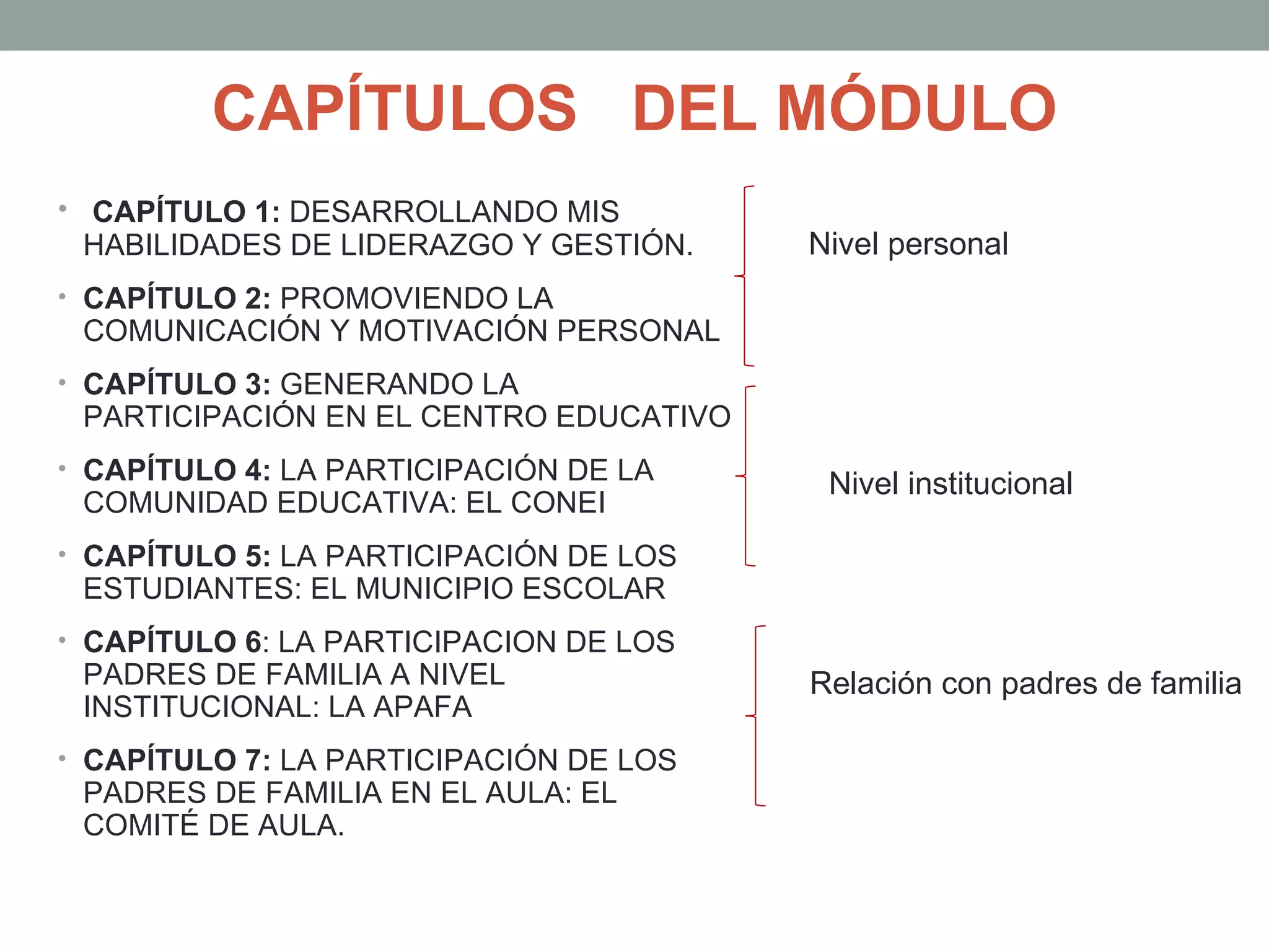 CAPÍTULOS DEL MÓDULO
• CAPÍTULO 1: DESARROLLANDO MIS
 HABILIDADES DE LIDERAZGO Y GESTIÓN.    Nivel personal
• CAPÍTULO 2: PROMOVIENDO LA
 COMUNICACIÓN Y MOTIVACIÓN PERSONAL
• CAPÍTULO 3: GENERANDO LA
 PARTICIPACIÓN EN EL CENTRO EDUCATIVO
• CAPÍTULO 4: LA PARTICIPACIÓN DE LA
                                         Nivel institucional
 COMUNIDAD EDUCATIVA: EL CONEI
• CAPÍTULO 5: LA PARTICIPACIÓN DE LOS
 ESTUDIANTES: EL MUNICIPIO ESCOLAR
• CAPÍTULO 6: LA PARTICIPACION DE LOS
 PADRES DE FAMILIA A NIVEL              Relación con padres de familia
 INSTITUCIONAL: LA APAFA
• CAPÍTULO 7: LA PARTICIPACIÓN DE LOS
 PADRES DE FAMILIA EN EL AULA: EL
 COMITÉ DE AULA.
 
