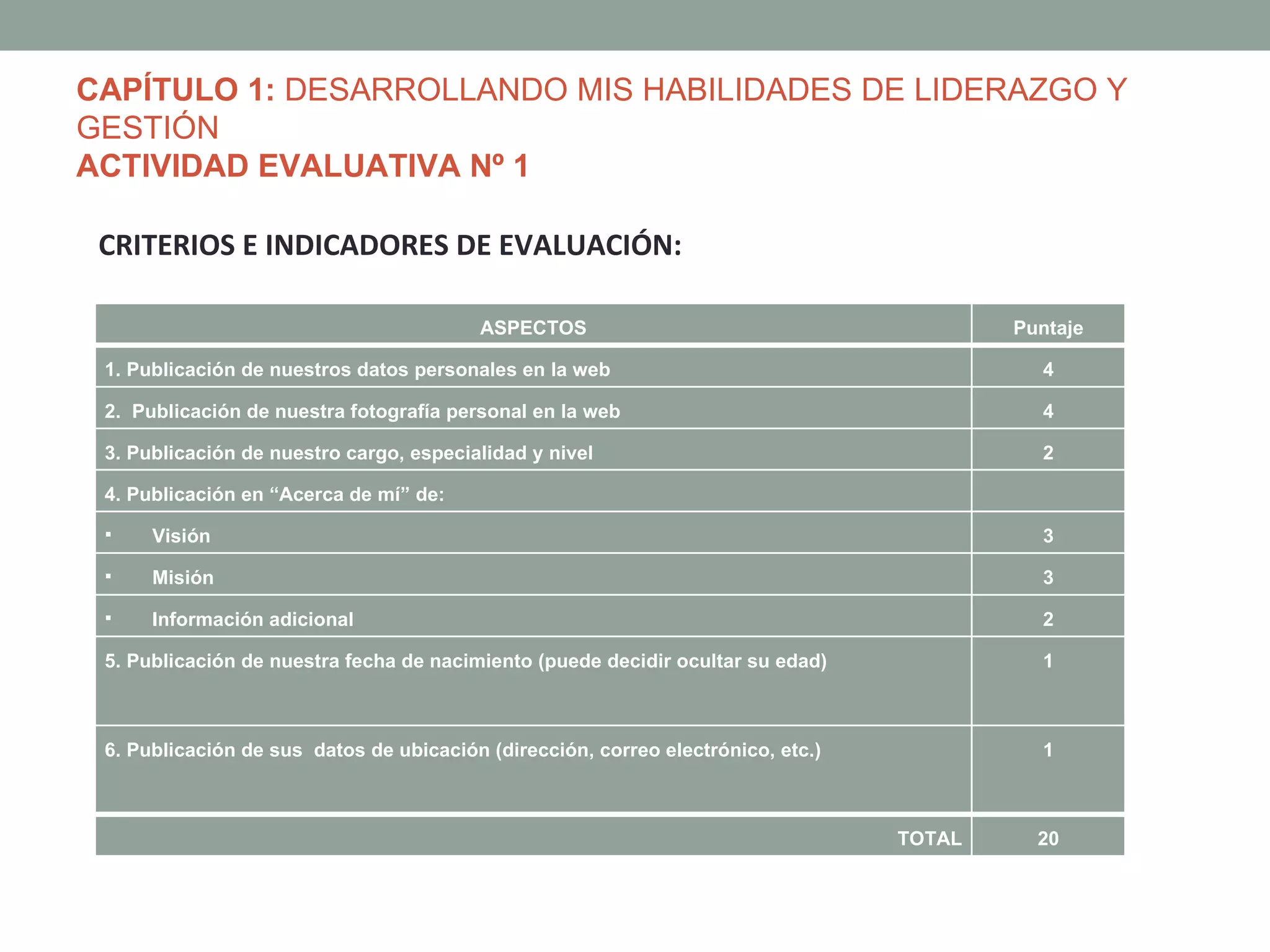 CAPÍTULO 1: DESARROLLANDO MIS HABILIDADES DE LIDERAZGO Y
GESTIÓN
ACTIVIDAD EVALUATIVA Nº 1

 CRITERIOS E INDICADORES DE EVALUACIÓN:

                                         ASPECTOS                                         Puntaje

 1. Publicación de nuestros datos personales en la web                                      4

 2. Publicación de nuestra fotografía personal en la web                                    4

 3. Publicación de nuestro cargo, especialidad y nivel                                      2

 4. Publicación en “Acerca de mí” de:

     Visión                                                                                3

     Misión                                                                                3

     Información adicional                                                                 2

 5. Publicación de nuestra fecha de nacimiento (puede decidir ocultar su edad)              1



 6. Publicación de sus datos de ubicación (dirección, correo electrónico, etc.)             1



                                                                                  TOTAL     20
 