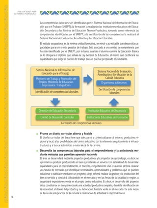14
ORIENTACIONES PARA
EL TRABAJO PEDAGÓGICO
Las competencias laborales son identificadas por el Sistema Nacional de Información de Educa-
ción para el Trabajo (SNIEPT); la formación la realizarán las instituciones educativas de Educa-
ción Secundaria y los Centros de Educación Técnico-Productiva, tomando como referencia las
competencias identificadas por el SNIEPT; y la certificación de las competencias la realizará el
Sistema Nacional de Evaluación, Acreditación y Certificación Educativa.
El módulo ocupacional es la mínima unidad formativa, terminal y acreditable que desarrolla ca-
pacidades para uno o más puestos de trabajo. Está asociado a una unidad de competencia que
ha sido identificada por el SNIEPT, por lo tanto, cuando el alumno culmine la Educación Básica
se le otorgará el diploma que señala la Ley General de Educación, el mismo que certificará las
capacidades que exige el puesto de trabajo para el que fue preparado el estudiante.
● Provee un diseño curricular abierto y ﬂexible
El diseño curricular del área tiene que adecuarse y contextualizarse al entorno productivo re-
gional y local, a las posibilidades del centro educativo (en lo referente a equipamiento e infraes-
tructura) y a las características o naturaleza de la carrera.
● Desarrolla las competencias laborales para el emprendimiento y la polivalencia me-
diante métodos que permiten aprender haciendo
El área se desarrollará mediante proyectos productivos y/o proyectos de aprendizaje, es decir, se
aprenderá a producir produciendo un bien o prestando un servicio. Con la finalidad de desarrollar
capacidades para el emprendimiento, el docente, conjuntamente con el alumno, deberá realizar
un estudio de mercado que identifique necesidades, oportunidades y problemas que se pueden
solucionar o satisfacer mediante un proyecto; luego deberá realizar la gestión y la producción del
bien o servicio y concluirá colocándolo en el mercado y en las ferias de la localidad o región, u
organizará exposiciones-venta en el propio centro educativo. Es decir, el desarrollo del proyecto
debe constituirse en la experiencia de una actividad productiva completa, desde la identificación de
la necesidad, el diseño del producto y su fabricación, hasta la venta en el mercado. De este modo
se lleva a la vida práctica de la escuela la realización de actividades emprendedoras.
Organismos autónomos
Ministerio de Trabajo y Promoción del
Empleo. Ministerio de Educación.
Empresarios. Trabajadores
Dirección de Educación Secundaria
Sistema Nacional de Información de
Educación para el Trabajo
Sistema Nacional de Evaluación,
Acreditación y Certificación de la
Calidad Educativa
Certificación de competencias
laboralesIdentificación de competencias laborales
Formación de competencias laborales
Institución Educativa de Secundaria
Unidad de Desarrollo Curricular Instituciones Educativas de Formación
 