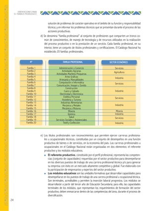 24
ORIENTACIONES PARA
EL TRABAJO PEDAGÓGICO
N° FAMILIA PROFESIONAL SECTOR ECONÓMICO
e) Los títulos profesionales son reconocimientos que permiten ejercer carreras profesiona-
les u ocupacionales técnicas, constituidas por un conjunto de desempeños en una función
productiva de bienes o de servicios, en la economía del país. Las carreras profesionales u
ocupacionales en el Catálogo Nacional están organizadas en dos elementos: el referente
productivo y los módulos educativos.
● El referente productivo, constituido por el perfil profesional, representa las competen-
cias (conjunto de capacidades) requeridas por el sector productivo para desempeñarse
en los diversos puestos de trabajo de una carrera profesional técnica y/o para generar
su empresa con éxito en un mercado altamente competitivo y global. Fue elaborado con
la participación de empresarios y expertos del sector productivo.
● Los módulos educativos son las unidades formativas que desarrollan capacidades para
desempeñarse en los puestos de trabajo de una carrera profesional u ocupacional técnica.
Son terminales, acreditables y permiten la inserción laboral progresiva. Los módulos se
desarrollarán a partir del tercer año de Educación Secundaria; para ello, las capacidades
terminales de los módulos, que representan los requerimientos de formación del sector
productivo, deben enmarcarse dentro de las competencias del área, durante el proceso de
diversificación.
solución de problemas de carácter operativo en el ámbito de su función y responsabilidad
técnica; y en informar los problemas técnicos que se presentan durante el proceso de las
acciones productivas.
d) Se denomina “familia profesional” al conjunto de profesiones que comparten un tronco co-
mún de conocimientos, de manejo de tecnología y de recursos utilizados en la realización
del proceso productivo o en la prestación de un servicio. Cada familia profesional, en su
interior, tiene un conjunto de títulos profesionales y certificaciones. El Catálogo Nacional ha
establecido 20 familias profesionales.
Familia 1
Familia 2
Familia 3
Familia 4
Familia 5
Familia 6
Familia 7
Familia 8
Familia 9
Familia 10
Familia 11
Familia 12
Familia 13
Familia 14
Familia 15
Familia 16
Familia 17
Familia 18
Familia 19
Familia 20
Administración y Comercio
Actividades Agrarias
Actividades Marítimo Pesqueras
Artes Gráficas
Artesanía y Manualidades
Computación e Informática
Comunicación, Imagen y Sonido
Construcción
Cuero y Calzado
Electricidad y Electrónica
Estética Personal
Hostelería y Turismo
Industrias Alimentarias
Mecánica y Metales
Mecánica y Motores
Minería
Química
Salud
Servicios Sociales y Asistenciales
Textil y Confección
Servicios
Agricultura
Industria
Industria
Industria
Industria
Industria
Servicios
Minería
Servicios
Servicios
 