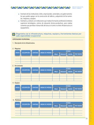 33
ÁREA DE EDUCACIÓN
PARA EL TRABAJO
● Inventario de las instituciones civiles, empresariales, sectoriales y no gubernamenta-
les que pueden apoyar con la construcción de talleres y adquisición de herramien-
tas, máquinas y equipos.
● Inventario y contacto con instituciones que realizan formación profesional (institutos
superiores tecnológicos, centros de educación técnico-productiva), para realizar
convenios que permitan el desarrollo del área si el centro no tiene infraestructura ni
equipamiento.
Diagnóstico de la infraestructura, máquinas, equipos y herramientas básicas por
cada especialidad ocupacional
ESPECIALIDAD OCUPACIONAL:
1. Descripción de la infraestructura.
2. Máquinas
4. Equipos
5. Mobiliario
3. Herramientas
MUY BUENOBUENOREGULARMALO MUY BUENOMUY BUENOBUENOBUENOREGULARREGULARMALOMALO
ESTADO
MUY BUENOBUENOREGULARMALO MUY BUENOMUY BUENOBUENOBUENOREGULARREGULARMALOMALO
ESTADO
ORDEN DESCRIPCIÓN CANTIDAD UNIDAD DE MEDIDA
MUY BUENOBUENOREGULARMALO MUY BUENOMUY BUENOBUENOBUENOREGULARREGULARMALOMALO
ESTADO
ORDEN DESCRIPCIÓN CANTIDAD UNIDAD DE MEDIDA
MUY BUENOBUENOREGULARMALO MUY BUENOMUY BUENOBUENOBUENOREGULARREGULARMALOMALO
ESTADO
ORDEN DESCRIPCIÓN CANTIDAD UNIDAD DE MEDIDA
ORDEN DESCRIPCIÓN CANTIDAD UNIDAD DE MEDIDA
 
