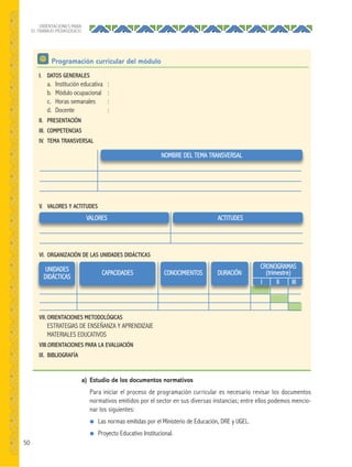 50
ORIENTACIONES PARA
EL TRABAJO PEDAGÓGICO
Programación curricular del módulo
NOMBRE DEL TEMA TRANSVERSAL
ACTITUDESVALORES
V. VALORES Y ACTITUDES
VI. ORGANIZACIÓN DE LAS UNIDADES DIDÁCTICAS
VII.ORIENTACIONES METODOLÓGICAS
ESTRATEGIAS DE ENSEÑANZA Y APRENDIZAJE
MATERIALES EDUCATIVOS
VIII.ORIENTACIONES PARA LA EVALUACIÓN
IX. BIBLIOGRAFÍA
I. DATOS GENERALES
a. Institución educativa :
b. Módulo ocupacional :
c. Horas semanales :
d. Docente :
II. PRESENTACIÓN
III. COMPETENCIAS
IV. TEMA TRANSVERSAL
CAPACIDADES CONOCIMIENTOS DURACIÓN
CRONOGRAMAS
(trimestre)
I II III
UNIDADES
DIDÁCTICAS
a) Estudio de los documentos normativos
Para iniciar el proceso de programación curricular es necesario revisar los documentos
normativos emitidos por el sector en sus diversas instancias; entre ellos podemos mencio-
nar los siguientes:
● Las normas emitidas por el Ministerio de Educación, DRE y UGEL.
● Proyecto Educativo Institucional.
 