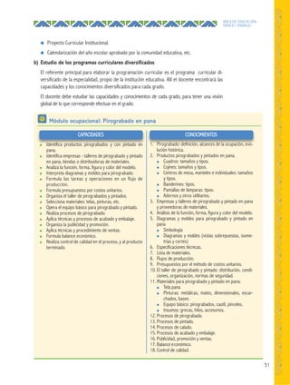 51
ÁREA DE EDUCACIÓN
PARA EL TRABAJO
● Proyecto Curricular Institucional.
● Calendarización del año escolar aprobado por la comunidad educativa, etc.
b) Estudio de los programas curriculares diversiﬁcados
El referente principal para elaborar la programación curricular es el programa curricular di-
versificado de la especialidad, propio de la institución educativa. Allí el docente encontrará las
capacidades y los conocimientos diversificados para cada grado.
El docente debe estudiar las capacidades y conocimientos de cada grado, para tener una visión
global de lo que corresponde efectuar en el grado.
● Identifica productos pirograbados y con pintado en
pana.
● Identifica empresas - talleres de pirograbado y pintado
en pana, tiendas o distribuidoras de materiales.
● Analiza la función, forma, figura y color del modelo.
● Interpreta diagramas y moldes para pirograbado.
● Formula las tareas y operaciones en un flujo de
producción.
● Formula presupuestos por costos unitarios.
● Organiza el taller de pirograbados y pintados.
● Selecciona materiales: telas, pinturas, etc.
● Opera el equipo básico para pirograbado y pintado.
● Realiza procesos de pirograbado.
● Aplica técnicas y procesos de acabado y embalaje.
● Organiza la publicidad y promoción.
● Aplica técnicas y procedimiento de ventas.
● Formula balance económico.
● Realiza control de calidad en el proceso, y al producto
terminado.
1. Pirograbado: definición, alcances de la ocupación, evo-
lución histórica.
2. Productos pirograbados y pintados en pana.
● Cuadros: tamaños y tipos.
● Cojines: tamaños y tipos.
● Centros de mesa, manteles e individuales: tamaños
y tipos.
● Banderines: tipos.
● Pantallas de lámparas: tipos.
● Adornos y otros utilitarios.
3. Empresas y talleres de pirograbado y pintado en pana
y proveedoras de materiales.
4. Análisis de la función, forma, figura y color del modelo.
5. Diagramas y moldes para pirograbado y pintado en
pana
● Símbología
● Diagramas y moldes (vistas sobrepuestas, isome-
trías y cortes)
6. Especificaciones técnicas.
7. Lista de materiales.
8. Flujos de producción.
9. Presupuestos por el método de costos unitarios.
10. El taller de pirograbado y pintado: distribución, condi-
ciones, organización, normas de seguridad.
11. Materiales para pirograbado y pintado en pana:
● Tela pana
● Pinturas: metálicas, mates, dimensionales, escar-
chados, bases.
● Equipo básico: pirograbados, cautil, pinceles.
● Insumos: grecas, hilos, accesorios.
12. Procesos de pirograbado.
13. Procesos de pintado.
14. Procesos de calado.
15. Procesos de acabado y embalaje.
16. Publicidad, promoción y ventas.
17. Balance económico.
18. Control de calidad.
Identifica productos pirograbados y con pintado en 1. Pirograbado: definición, alcances de la ocupación, evo-
CAPACIDADES CONOCIMIENTOS
Módulo ocupacional: Pirograbado en pana
 