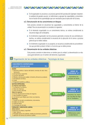 56
ORIENTACIONES PARA
EL TRABAJO PEDAGÓGICO
● Si el organizador es una tarea o un proceso general de la producción (ejemplo: tratamien-
to sanitario de ganado vacuno), se seleccionan y agrupan las capacidades y conocimien-
tos en función de los aprendizajes que son necesarios para la ejecución de la tarea.
e.2. Estructuración de los conocimientos en bloques
Este proceso consiste en secuenciar las capacidades y conocimientos al interior de la
unidad. Para la secuenciación se considera lo siguiente:
● Si el elemento organizador es un conocimiento teórico, se ordena considerando la
secuencia lógica de la disciplina.
● Si el elemento organizador son los procesos generales o tareas de una actividad pro-
ductiva, se ordena considerando la secuencia de la ejecución de la tarea o proceso
general que se debe realizar.
● Si el elemento organizador es un proyecto, se secuencia considerando los procedimien-
tos que permiten producir el bien o el servicio que se debe prestar.
e.3. Denominación de las unidades didácticas
Este proceso consiste en determinar un nombre para la unidad. La denominación se rela-
ciona generalmente con el nombre del elemento organizador.
Aprendemos los
principios de diseño.
UNIDAD DE
APRENDIZAJE Nº 1
Conocemos las empre-
sas y las ideas de nego-
cios en Tembladera.
UNIDAD DE
APRENDIZAJE Nº 2
Reflexionamos sobre
la salud laboral.
UNIDAD DE
APRENDIZAJE Nº 3
CONOCIMIENTOS DIVERSIFICADOS
COMPONENTE: TECNOLOGÍA DE BASE P.C.I.
DISEÑO
1. Elementos estéticos básicos del diseño: armonías de color, ritmo,
iluminación.
2. Antropometría, ergonomía.
3. Procesos del diseño.
4. Métodos y técnicas para analizar la función y forma de un producto.
5. Normalización de líneas.
6. Escala.
7. Proyección isométrica y oblicua.
GESTION EMPRESARIAL
La empresa exportadora
1. La empresa y su entorno.
2. Clases de empresas.
3. Sector formal e informal.
Ideas de negocios
4. Formas de generación de ideas de negocios.
5. Oportunidades de negocio.
6. Los factores que influyen para iniciar una empresa.
Marketing
7. Estudio de mercado: procedimientos, instrumentos.
8. Análisis de mercado.
9. Perfil del cliente.
10. Estrategia de mercado.
FORMACIÓN Y ORIENTACIÓN LABORAL
Salud Laboral
Condiciones de trabajo y seguridad:
1. Salud laboral.
2. Principales factores de accidentes, medidas de prevención y protección.
3. Aplicación de técnicas de primeros auxilios.
Organización de las unidades didácticas - Tecnología de base
BLOQUE N0
1
BLOQUE N0
2
BLOQUE N0
3
 