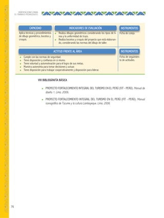 76
ORIENTACIONES PARA
EL TRABAJO PEDAGÓGICO
VIII BIBLIOGRAFÍA BÁSICA
● PROYECTO FORTALECIMIENTO INTEGRAL DEL TURISMO EN EL PERÚ (FIT - PERÚ). Manual de
diseño 1. Lima. 2006.
● PROYECTO FORTALECIMIENTO INTEGRAL DEL TURISMO EN EL PERÚ (FIT - PERÚ). Manual
iconográﬁco de Túcume y la cultura Lambayeque. Lima. 2006
INDICADORES DE EVALUACIÓNCAPACIDAD
ACTITUD FRENTE AL ÁREA
● Cumple con las normas de seguridad.
● Tiene disposición y confianza en sí mismo.
● Tiene voluntad y automotivación para el logro de sus metas.
● Muestra autonomía para tomar decisiones y actuar.
● Tiene disposición para trabajar cooperativamente y disposición para liderar.
INSTRUMENTOS
● Realiza dibujos geométricos considerando los tipos de lí-
nea y la uniformidad de trazo.
● Realiza bocetos y croquis del proyecto que está elaboran-
do, considerando las normas del dibujo de taller.
Aplica técnicas y procedimientos
de dibujo geométrico, bocetos y
croquis.
Ficha de cotejo.
INSTRUMENTOS
Ficha de seguimien-
to de actitudes.
 
