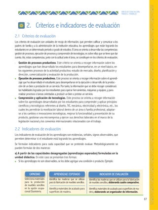 87
ÁREA DE EDUCACIÓN
PARA EL TRABAJO
2. Criterios e indicadores de evaluación
Identifica las maderas que se utilizan para la fabricación
de muebles sencillos, elaborando cuadro comparativo.
Identifica materiales de acabado para superficies de ma-
dera, elaborando un organizador de información.
INDICADOR DE EVALUACIÓN
Identifica las maderas que se utilizan
para la fabricación de muebles sencillos.
Identifica materiales de acabado para
superficies de madera.
Identifica las maderas que se utilizan
APRENDIZAJE ESPERADO
Selecciona materiales
para la producción
de muebles sencillos
en la opción ocupa-
cional Ebanistería.
Selecciona materiales
CAPACIDAD
2.1 Criterios de evaluación
Los criterios de evaluación son unidades de recojo de información, que permiten calificar y comunicar a los
padres de familia y a la administración de la institución educativa, los aprendizajes que están logrando los
estudiantesenundeterminadoperiodoogradodeestudios.Eláreaseorientaadesarrollarlascompetencias:
gestióndeprocesos,ejecucióndeprocesosycomprensióndetecnologías;essobreellasquesetienequedar
cuenta.Así,estascompetencias,juntoconlaactitudanteelárea, seconstituyenenloscriteriosdeevaluación.
l Gestión de procesos productivos. Este criterio se orienta a recoger información sobre los
aprendizajes que han desarrollado los estudiantes para desempeñarse, en un nivel básico, en
los siguientes procesos de la actividad productiva: estudio de mercado, diseño, planificación y
dirección, comercialización y evaluación de la producción.
● Ejecución de procesos productivos. Este proceso se orienta a recoger información sobre el aprendi-
zaje que ha desarrollado el estudiante para desempeñarse en la ejecución o desarrollo de la produc-
ción de un bien o prestación de un servicio. Por tanto, la información que se debe recoger considerará
las habilidades logradas por los estudiantes para operar herramientas, máquinas y equipos, y para
realizar procesos o tareas orientadas a producir un bien o prestar un servicio.
● Comprensión y aplicación de tecnologías. Este proceso se orienta a recoger información
sobre los aprendizajes desarrollados por los estudiantes para comprender y aplicar principios
científicos y tecnológicos referentes al diseño, TIC, mecánica, electricidad y electrónica, etc., los
cuales les permitirán la movilización laboral dentro de un área o familia profesional, adaptar-
se a los cambios e innovaciones tecnológicas, mejorar la funcionalidad y presentación de su
producto, gestionar una microempresa y ejercer sus derechos laborales en el marco de la
legislación nacional y los convenios internacionales relacionados con el trabajo.
2.2 Indicadores de evaluación
Los indicadores de evaluación de los aprendizajes son evidencias, señales, signos observables, que
permiten determinar si el estudiante está logrando los aprendizajes.
Se formulan indicadores para cada capacidad que se pretende evaluar. Metodológicamente se
pueden formular de dos maneras:
a) A partir de las capacidades desagregadas (aprendizajes esperados) formuladas en la
unidad didáctica. En este caso se presentan tres formas:
● Si los aprendizajes no son observables, se les debe agregar una condición o producto. Ejemplo:
 