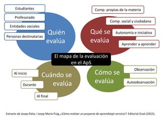 Extracto de Josep Palos i Josep Maria Puig, ¿Cómo realizar un proyecto de aprendizaje-servicio?. Editorial Graó (2015).
Qu...