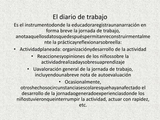 El diario de trabajo
Es el instrumentodonde la educadoraregistraunanarración en
                 forma breve la jornada de trabajo,
 anotaaquellosdatosquedespuéspermitanreconstruirmentalme
                nte la prácticayreflexionarsobreella:
• Actividadplaneada: organizaciónydesarrollo de la actividad
         • Reaccionesyopiniones de los niñossobre la
              actividadrealizadaysobresuaprendizaje
       • Uavaloración general de la jornada de trabajo,
           incluyendounabreve nota de autoevaluación
                       • Ocasionalmente,
   otroshechosocircunstanciasescolaresquehayanafectado el
    desarrollo de la jornadaogeneradoexperienciasdonde los
 niñostuvieronqueinterrumpir la actividad, actuar con rapidez,
                                 etc.
 
