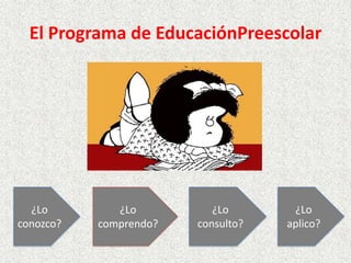 El Programa de EducaciónPreescolar




  ¿Lo         ¿Lo          ¿Lo       ¿Lo
conozco?   comprendo?   consulto?   aplico?
 